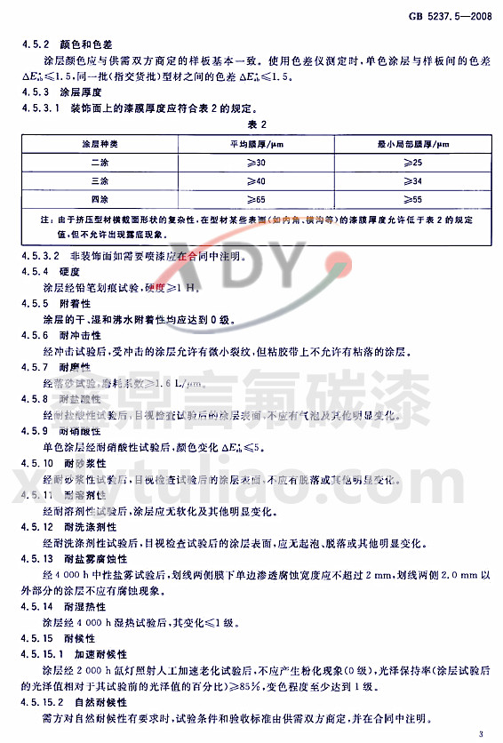��̼�ᇊͿ�ͲĘ˜�GB 5237.5-2008-Ҫ��