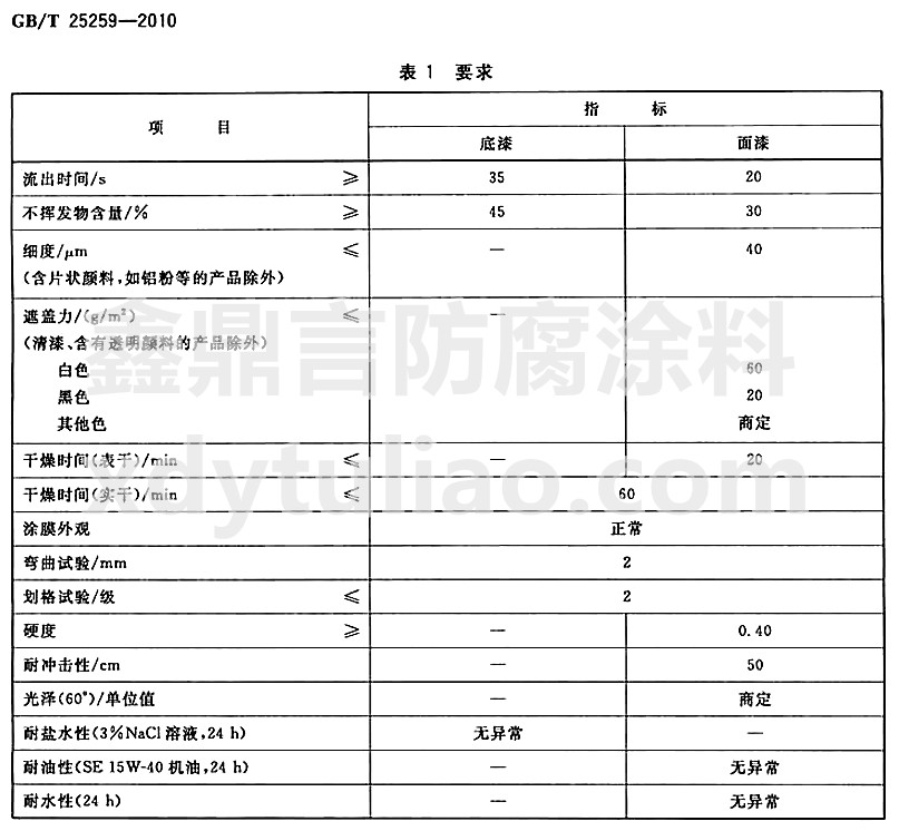 �^����ϩ��֬Ϳ�χ��Ҙ�(bi��o)��(zh��n)GB/T25259-2010-��1 Ҫ��